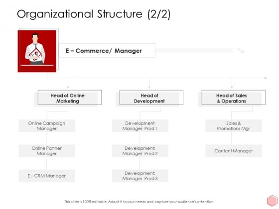 Digitalization Corporate Initiative Organizational Structure Development Designs PDF Digitalization Corporate Initiative Organizational Structure Development Designs PDF