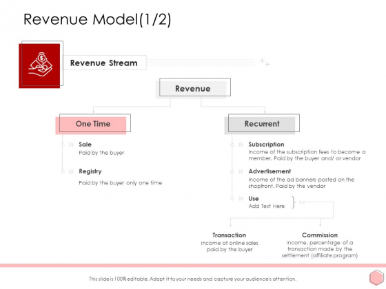 Digitalization Corporate Initiative Revenue Model Advertisement Structure PDF Digitalization Corporate Initiative Revenue Model Advertisement Structure PDF