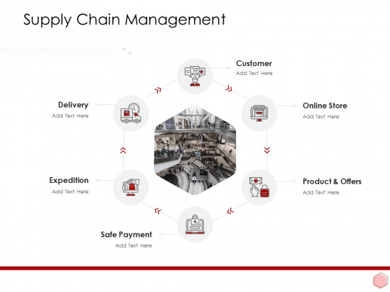 Digitalization Corporate Initiative Supply Chain Management Formats PDF Digitalization Corporate Initiative Supply Chain Management Formats PDF