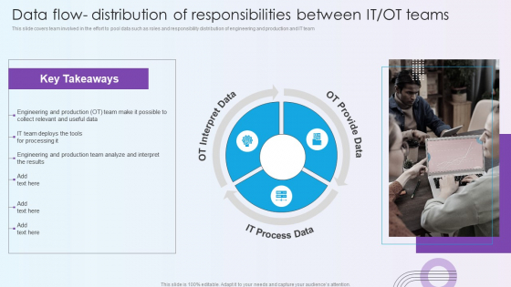 Digitalization Of Operative Enterprises Data Flow Distribution Of 