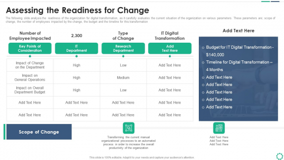 Digitalization Plan For Business Modernization Assessing The Readiness For Change Infographics PDF