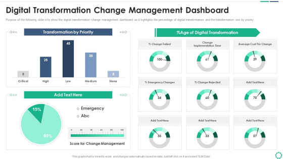 Digitalization Plan For Business Modernization Digital Transformation Change Management Dashboard Infographics PDF