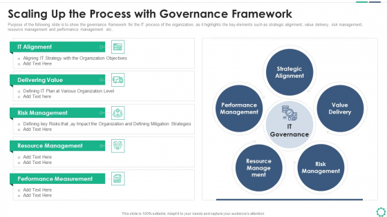 Digitalization Plan For Business Modernization Scaling Up The Process With Governance Framework Topics PDF