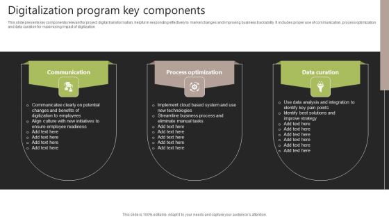 Digitalization Program Key Components Mockup PDF - PowerPoint Templates