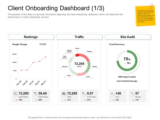 Digitization Of Client Onboarding Client Onboarding Dashboard Audit Ppt Styles Display PDF