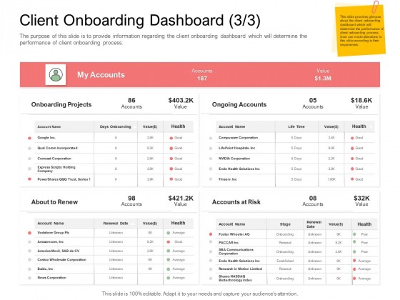 Digitization Of Client Onboarding Client Onboarding Dashboard Value Ppt Show Sample PDF Digitization Of Client Onboarding Client Onboarding Dashboard Value Ppt Show Sample PDF