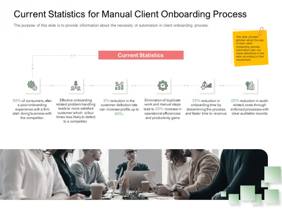 Digitization Of Client Onboarding Current Statistics For Manual Client Onboarding Process Infographics PDF Digitization Of Client Onboarding Current Statistics For Manual Client Onboarding Process Infographics PDF
