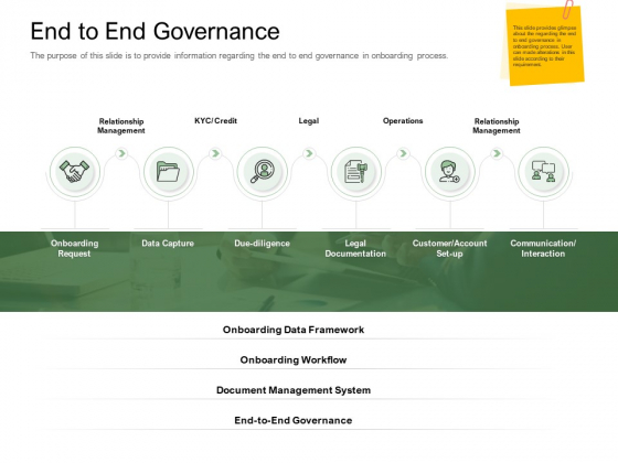 Digitization Of Client Onboarding End To End Governance Professional PDF