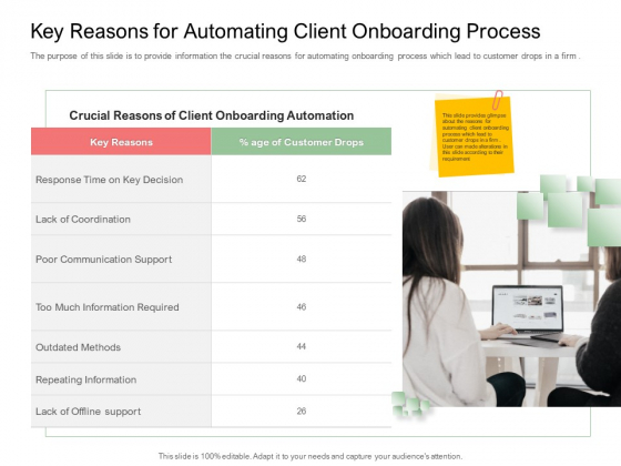Digitization Of Client Onboarding Key Reasons For Automating Client Onboarding Process Rules PDF Digitization Of Client Onboarding Key Reasons For Automating Client Onboarding Process Rules PDF