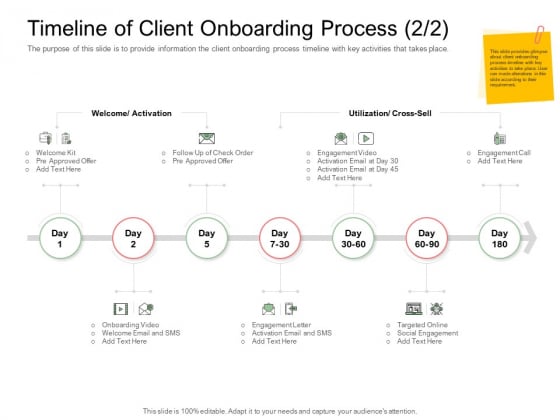 Digitization Of Client Onboarding Timeline Of Client Onboarding Process Kit Ppt File Visual Aids PDF