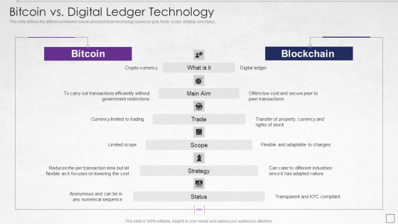 Digitized Record Book Technology Bitcoin Vs Digital Ledger Technology Microsoft PDF Digitized Record Book Technology Bitcoin Vs Digital Ledger Technology Microsoft PDF
