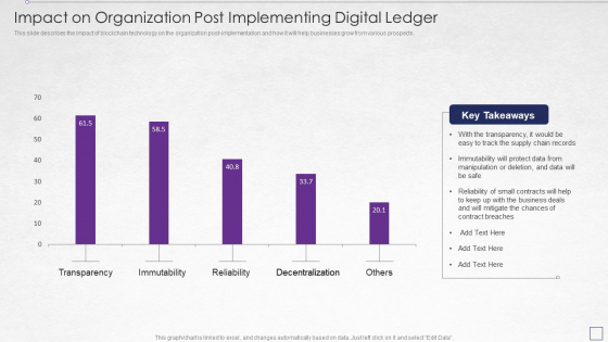 Digitized Record Book Technology Impact On Organization Post Implementing Digital Ledger Infographics PDF