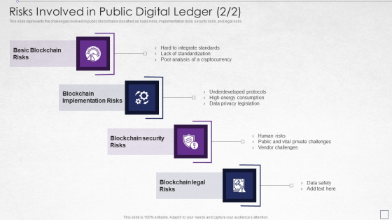 Digitized Record Book Technology Risks Involved In Public Digital Ledger Risks Brochure PDF Digitized Record Book Technology Risks Involved In Public Digital Ledger Risks Brochure PDF