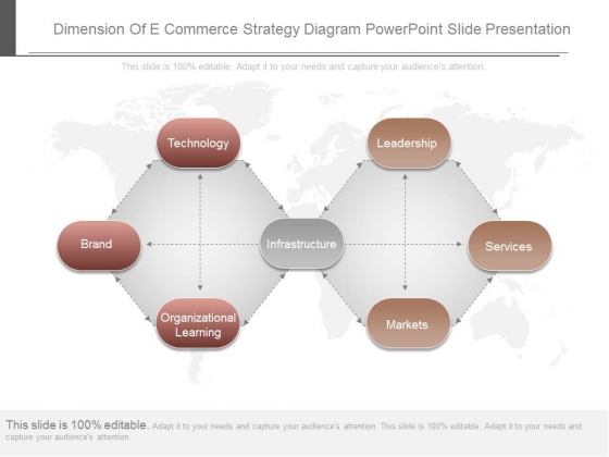 Dimension Of E Commerce Strategy Diagram Powerpoint Slide Presentation Dimension Of E Commerce Strategy Diagram Powerpoint Slide Presentation