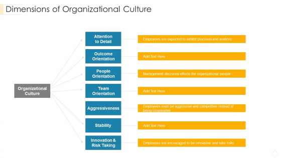 Dimensions Of Organizational Culture Formats PDF Dimensions Of Organizational Culture Formats PDF
