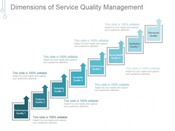 dimensions of service quality management ppt powerpoint presentation powerpoint slide dimensions