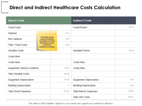 Direct And Indirect Healthcare Costs Calculation Ppt PowerPoint Presentation Infographic Template Samples Direct And Indirect Healthcare Costs Calculation Ppt PowerPoint Presentation Infographic Template Samples