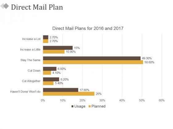 Direct_Mail_Plan_Ppt_PowerPoint_Presentation_Slides_Shapes_Slide_1