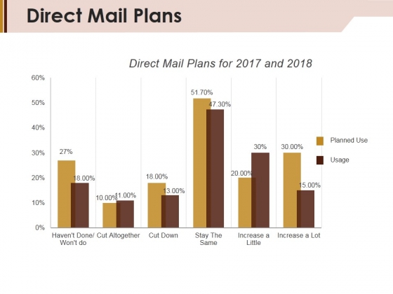 Direct_Mail_Plans_Ppt_PowerPoint_Presentation_Styles_Background_Designs_Slide_1