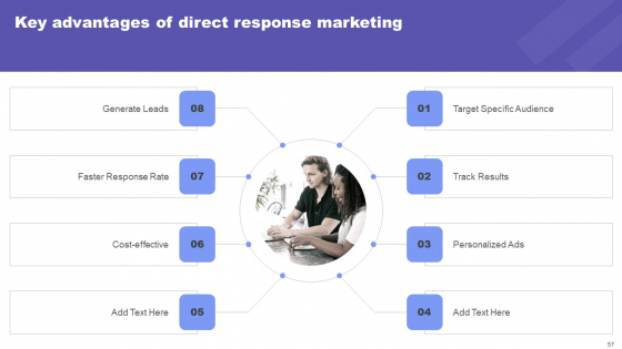 Direct Response Marketing Guide For Ultimate Success Ppt PowerPoint Presentation Complete Deck With Slides ideas slides
