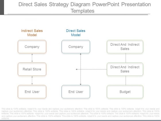 sales strategy ppt