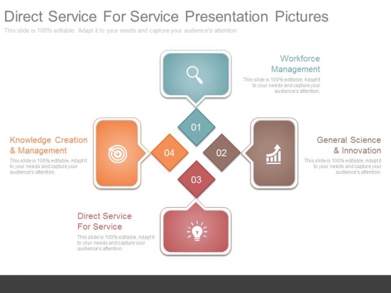Direct Service For Service Presentation Pictures Direct Service For Service Presentation Pictures