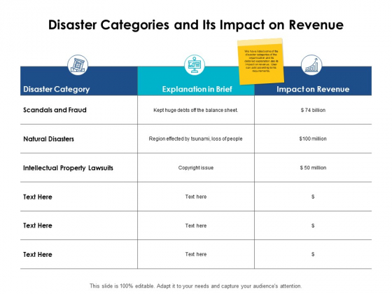 Disaster Categories And Its Impact On Revenue Ppt PowerPoint Presentation Infographic Template Diagrams Disaster Categories And Its Impact On Revenue Ppt PowerPoint Presentation Infographic Template Diagrams