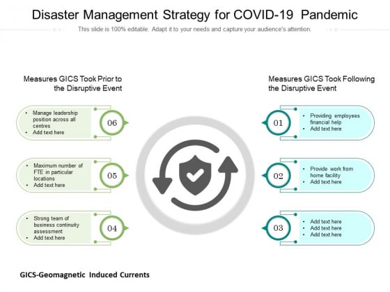 Disaster Management Strategy For COVID 19 Pandemic Ppt PowerPoint Presentation File Master Slide PDF Disaster Management Strategy For COVID 19 Pandemic Ppt PowerPoint Presentation File Master Slide PDF