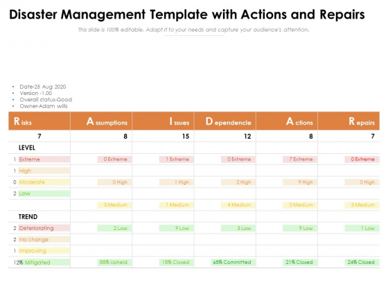 Disaster Management Template With Actions And Repairs Ppt PowerPoint Presentation File Design Templates PDF Disaster Management Template With Actions And Repairs Ppt PowerPoint Presentation File Design Templates PDF