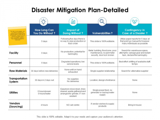 Disaster Mitigation Plan Detailed Ppt PowerPoint Presentation Slides Example File Disaster Mitigation Plan Detailed Ppt PowerPoint Presentation Slides Example File