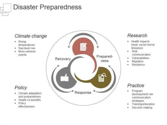 Disaster Preparedness Template 1 Ppt PowerPoint Presentation Gallery Disaster Preparedness Template 1 Ppt PowerPoint Presentation Gallery