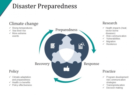 Disaster Preparedness Template Ppt PowerPoint Presentation Background Image Disaster Preparedness Template Ppt PowerPoint Presentation Background Image