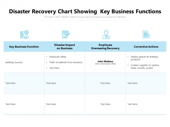 Disaster Recovery Chart Showing Key Business Functions Ppt PowerPoint Presentation File Shapes PDF Disaster Recovery Chart Showing Key Business Functions Ppt PowerPoint Presentation File Shapes PDF