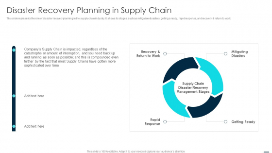 Disaster Recovery Planning In Supply Chain Icons PDF