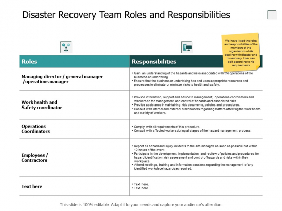 Disaster Recovery Team Roles And Responsibilities Ppt PowerPoint Presentation Summary Background Designs