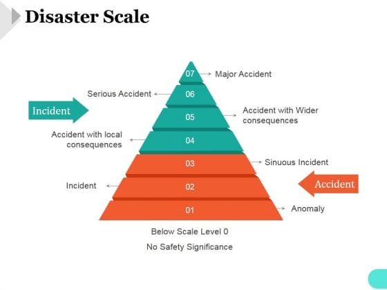 Disaster Scale Ppt PowerPoint Presentation Background Images