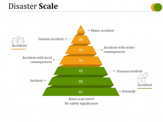 Disaster Scale Ppt PowerPoint Presentation Pictures Disaster Scale Ppt PowerPoint Presentation Pictures