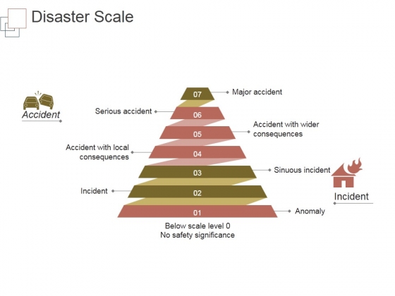 Disaster Scale Ppt PowerPoint Presentation Visuals