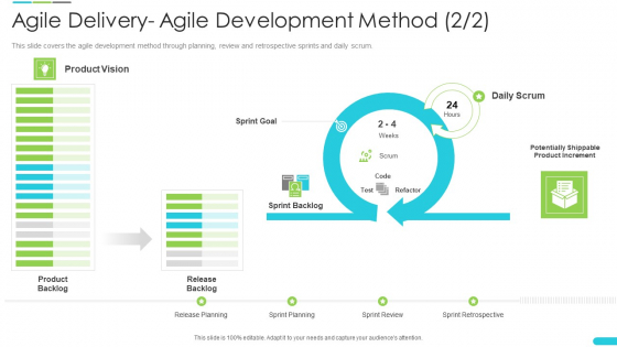 Discipline Agile Delivery Software Development Agile Delivery Agile Development Method Goal Rules PDF