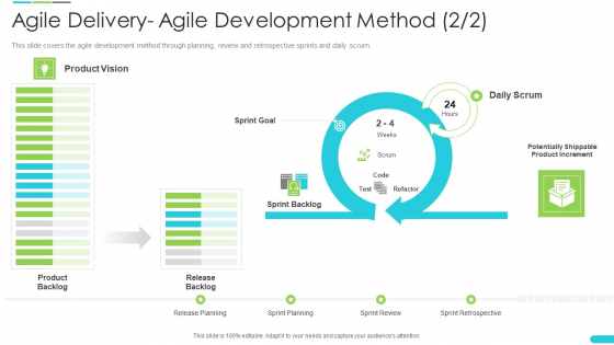 Discipline Agile Delivery Software Development Agile Delivery Agile Development Method Goal Rules PDF Discipline Agile Delivery Software Development Agile Delivery Agile Development Method Goal Rules PDF