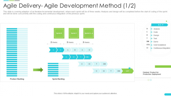 Discipline Agile Delivery Software Development Agile Delivery Agile Development Method Infographics PDF Discipline Agile Delivery Software Development Agile Delivery Agile Development Method Infographics PDF