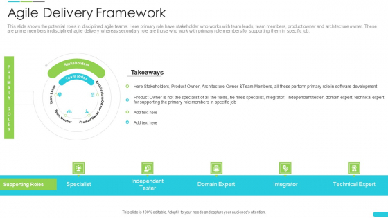 Discipline Agile Delivery Software Development Agile Delivery Framework Roles Graphics PDF Discipline Agile Delivery Software Development Agile Delivery Framework Roles Graphics PDF
