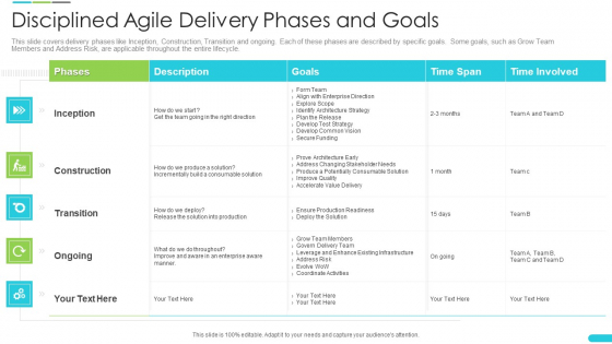 Discipline Agile Delivery Software Development Disciplined Agile Delivery Phases And Goals Download PDF