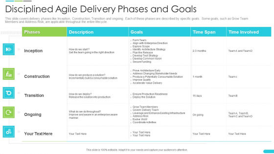 Discipline Agile Delivery Software Development Disciplined Agile Delivery Phases And Goals Download PDF Discipline Agile Delivery Software Development Disciplined Agile Delivery Phases And Goals Download PDF