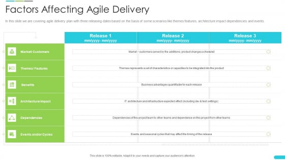 Discipline Agile Delivery Software Development Factors Affecting Agile Delivery Microsoft PDF Discipline Agile Delivery Software Development Factors Affecting Agile Delivery Microsoft PDF