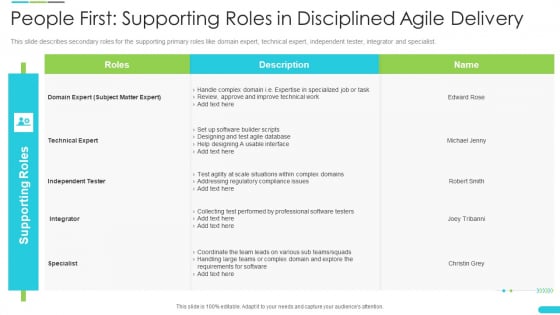 Discipline Agile Delivery Software Development People First Supporting Roles In Disciplined Agile Delivery Background PDF Discipline Agile Delivery Software Development People First Supporting Roles In Disciplined Agile Delivery Background PDF
