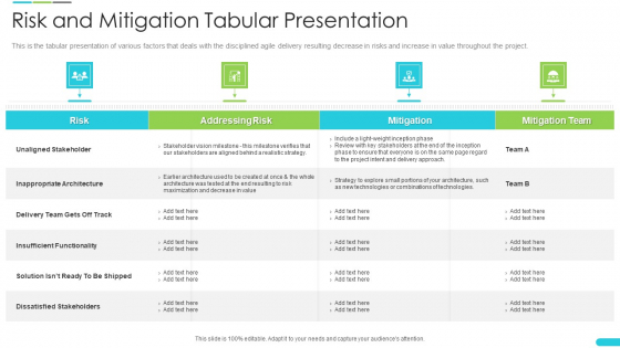 Discipline Agile Delivery Software Development Risk And Mitigation Tabular Presentation Demonstration PDF Discipline Agile Delivery Software Development Risk And Mitigation Tabular Presentation Demonstration PDF