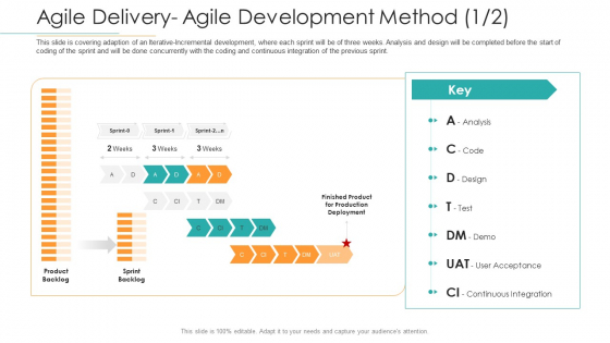 Disciplined Agile Distribution Responsibilities Agile Delivery Agile Development Method Elements PDF