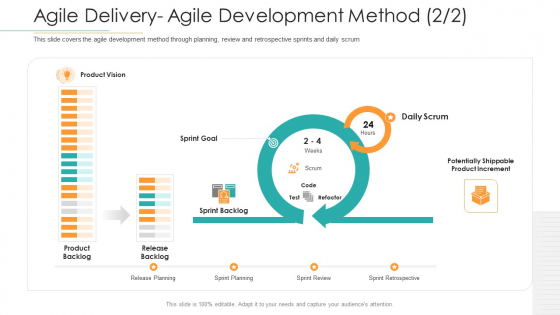 Disciplined Agile Distribution Responsibilities Agile Delivery Agile Development Method Goal Mockup PDF