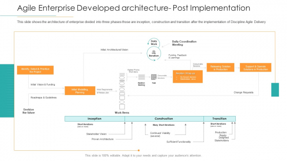 Disciplined Agile Distribution Responsibilities Agile Enterprise Developed Architecture Post Implementation Sample PDF Disciplined Agile Distribution Responsibilities Agile Enterprise Developed Architecture Post Implementation Sample PDF